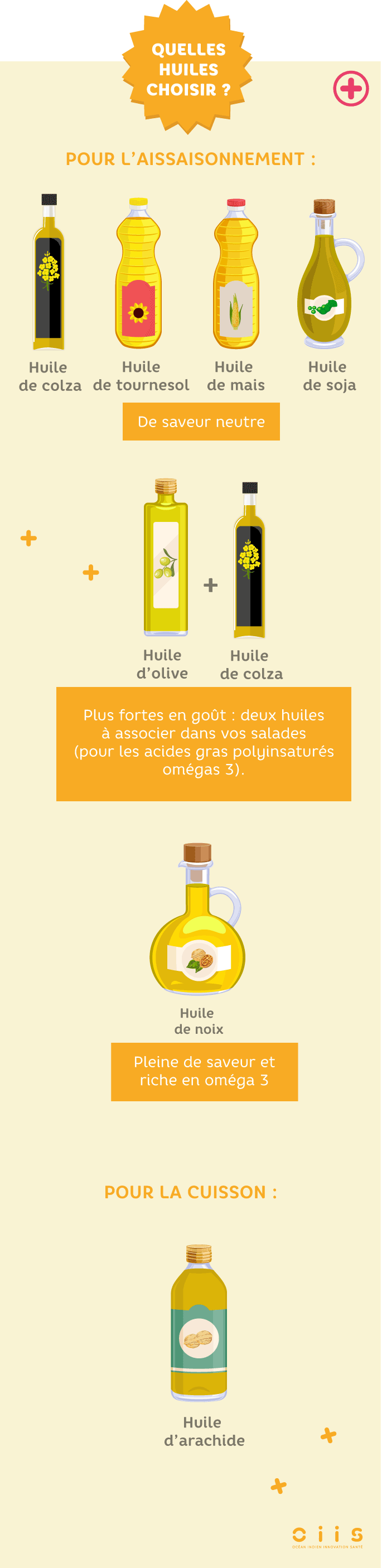 Quelles huiles choisir ?