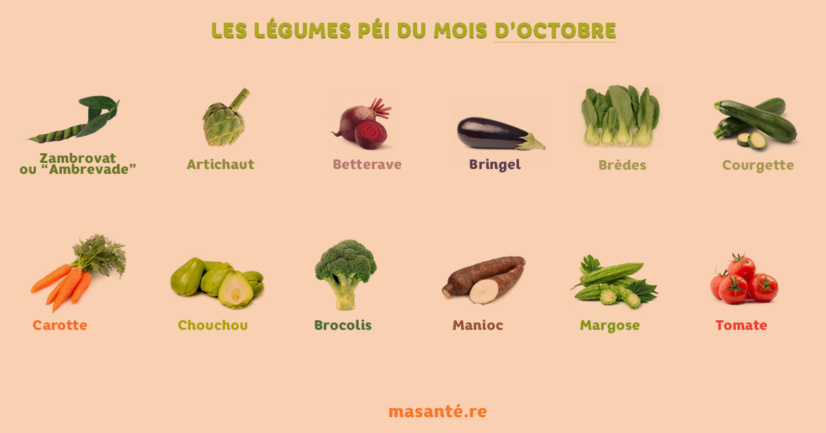 légumes du mois d'octobre à La Réunion
