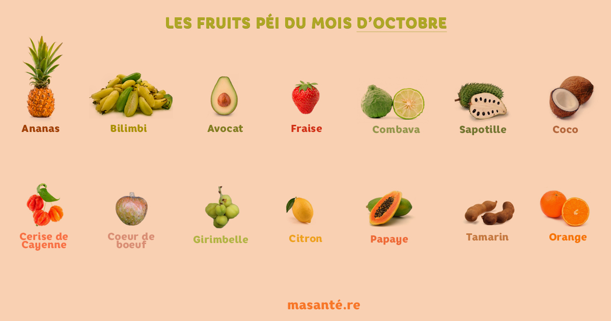 Les fruits du mois d'octobre à La Réunion
