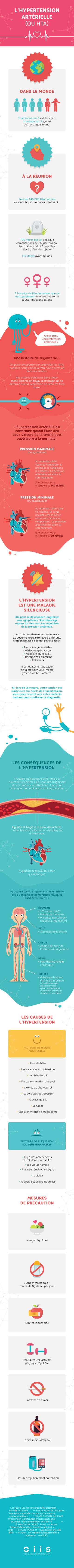Infographie : hypertension à La Réunion format mobile