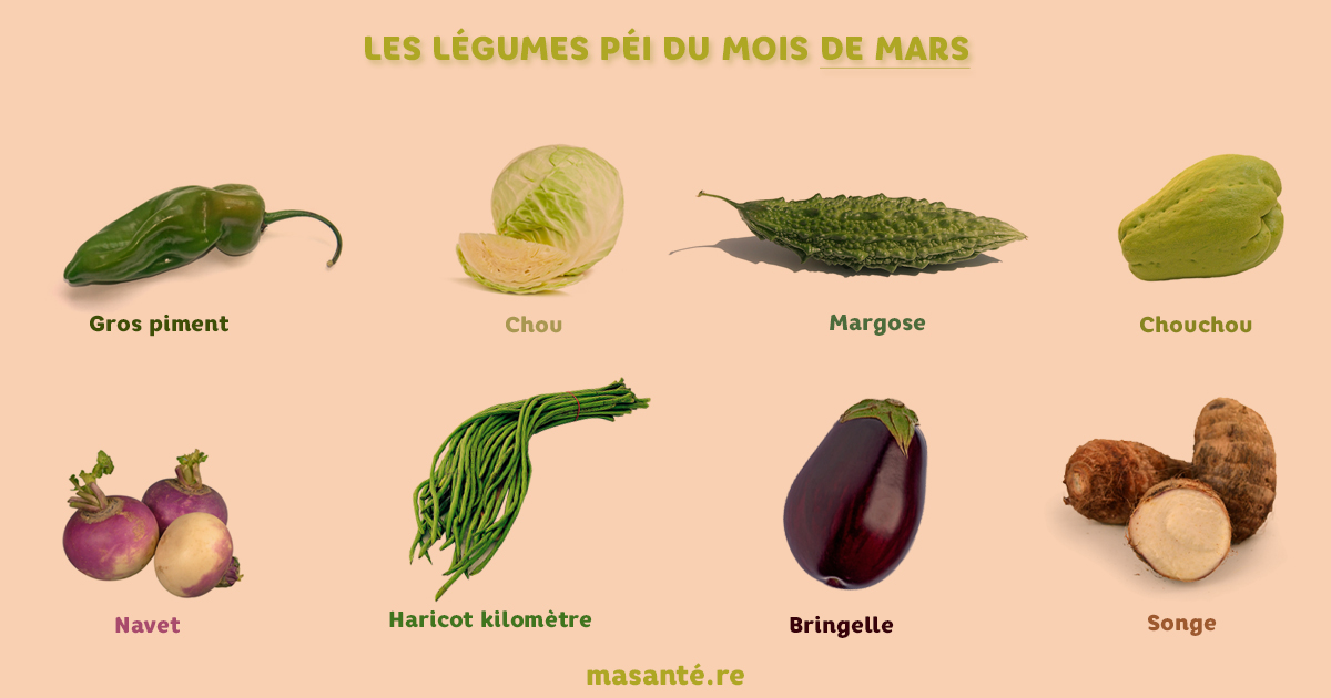 légumes du mois mars à La Réunion